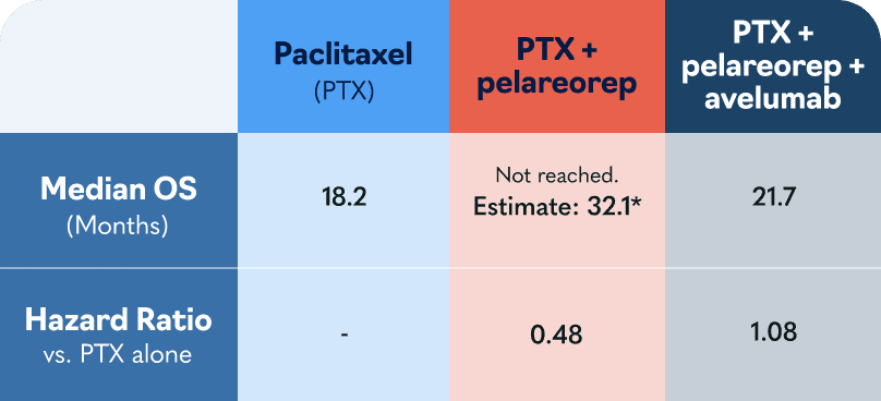 OS results